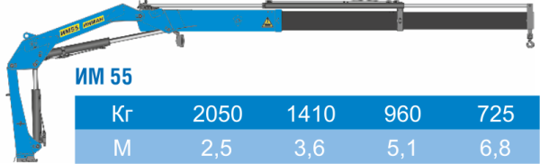 КМУ ИМ 55 КМУ ИМ 55