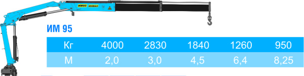 КМУ ИМ 95 КМУ ИМ 95