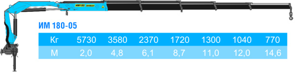 КМУ ИМ 180 КМУ ИМ 180